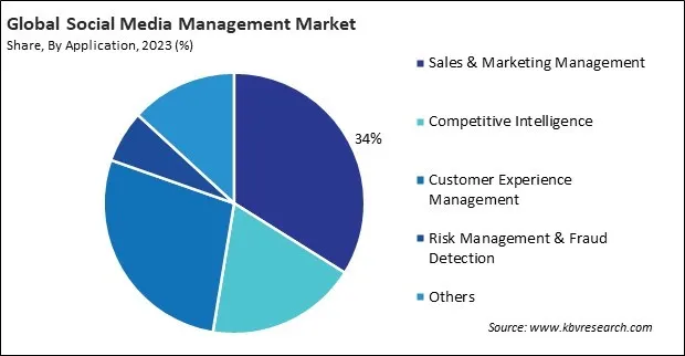 Social Media Management Market Share and Industry Analysis Report 2023 Social Media Management Market Share and Industry Analysis Report 2023