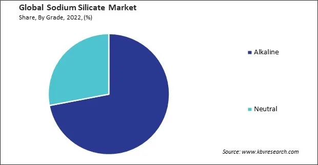 Sodium Silicate Market Share and Industry Analysis Report 2022 Sodium Silicate Market Share and Industry Analysis Report 2022