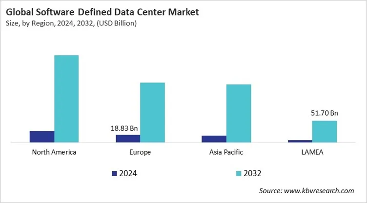 Software Defined Data Center Market Size - By Region Software Defined Data Center Market Size - By Region