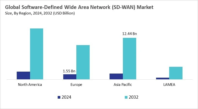 Software-Defined Wide Area Network (SD-WAN) Market Size - By Region