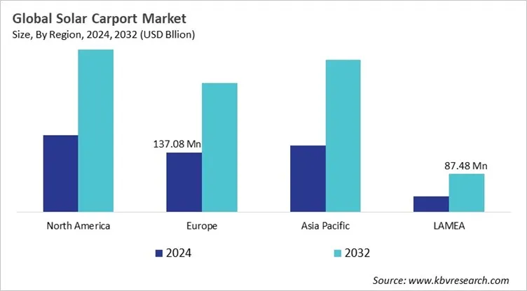  Solar Carport Market Size - By Region
