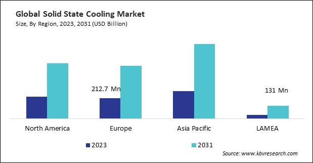 Solid State Cooling Market Size - By Region
