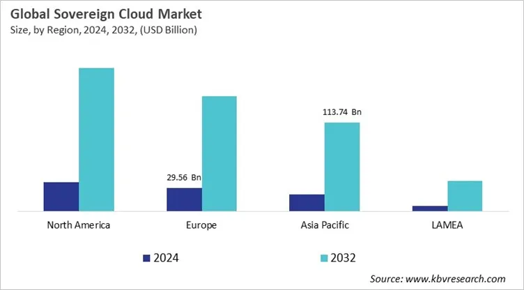 Sovereign Cloud Market Size - By Region Sovereign Cloud Market Size - By Region