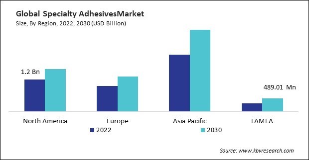 Specialty Adhesives Market Size - By Region