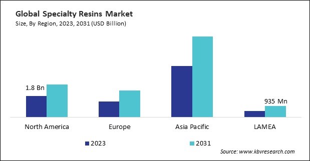 North America Specialty Resins Market Size - By Region North America Specialty Resins Market Size - By Region