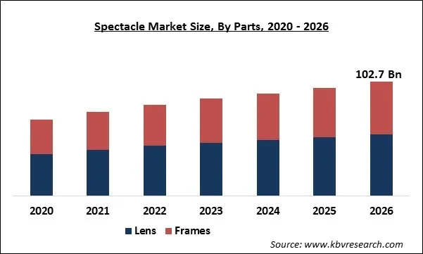 Spectacle Market Size