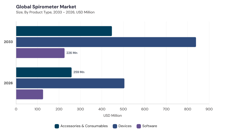 Spirometer Market segment size and growth forecast Spirometer Market segment size and growth forecast