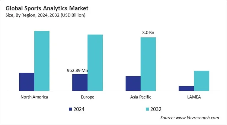 Sports Analytics Market Size - By Region Sports Analytics Market Size - By Region