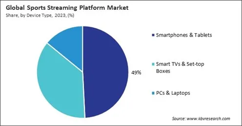 Sports Streaming Platform Market Share and Industry Analysis Report 2023