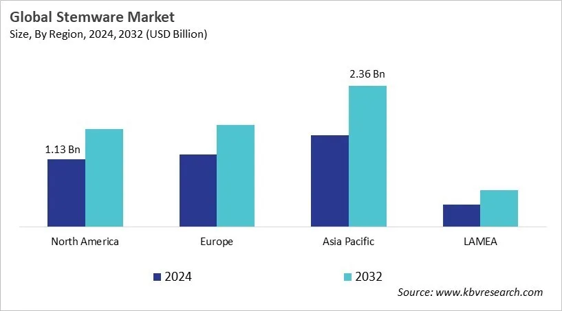 Stemware Market Size - By Region Stemware Market Size - By Region