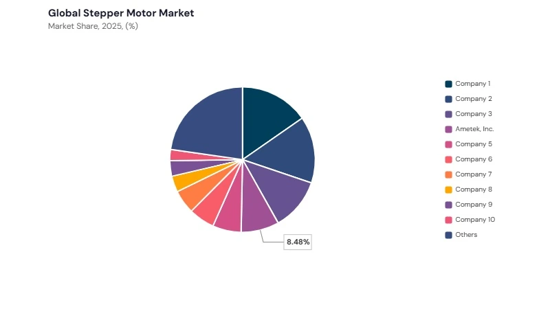 Stepper Motor Market share analysis Stepper Motor Market share analysis