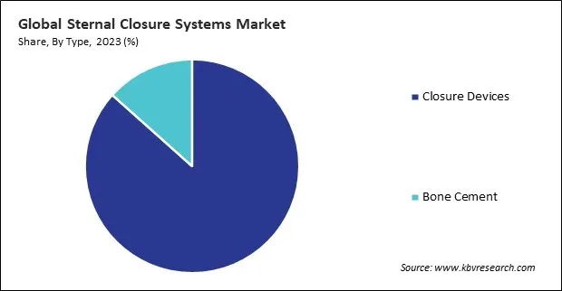 Memristor Market Share and Industry Analysis Report 2023