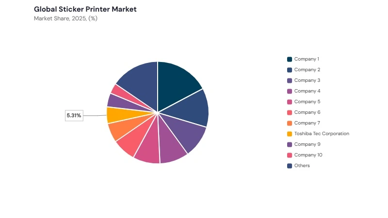 Sticker Printer Market share analysis