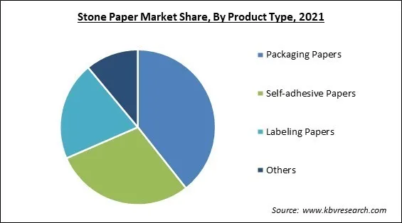 Stone Paper Market Share and Industry Analysis Report 2021 Stone Paper Market Share and Industry Analysis Report 2021