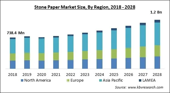 Stone Paper Market Size - Global Opportunities and Trends Analysis Report 2018-2028 Stone Paper Market Size - Global Opportunities and Trends Analysis Report 2018-2028