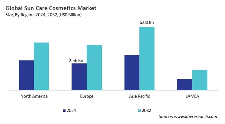  Sun Care Cosmetics Market Size - By Region