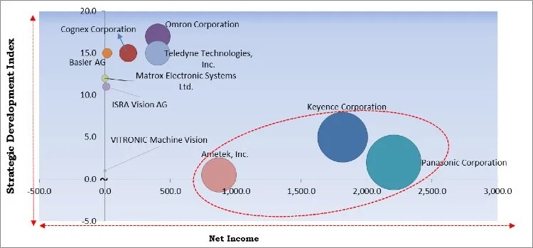 Surface Inspection Market - Competitive Landscape and Trends by Forecast 2027 Surface Inspection Market - Competitive Landscape and Trends by Forecast 2027