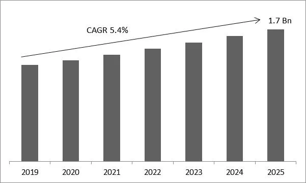 Surgical Imaging Market Size Surgical Imaging Market Size