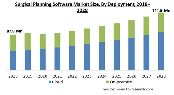 Surgical Planning Software Market - Global Opportunities and Trends Analysis Report 2018-2028 Surgical Planning Software Market - Global Opportunities and Trends Analysis Report 2018-2028