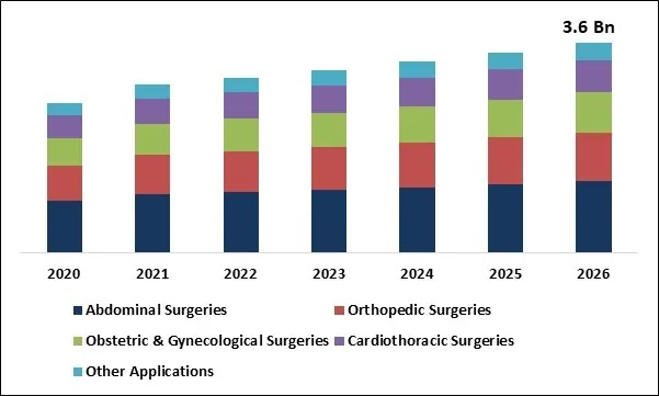 Surgical Retractor Market Size Surgical Retractor Market Size