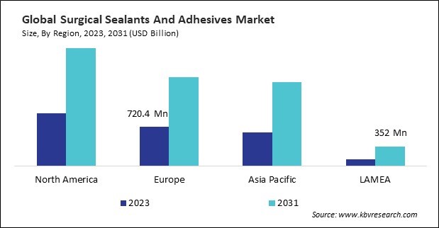 Surgical Sealants and Adhesives Market Size - By Region