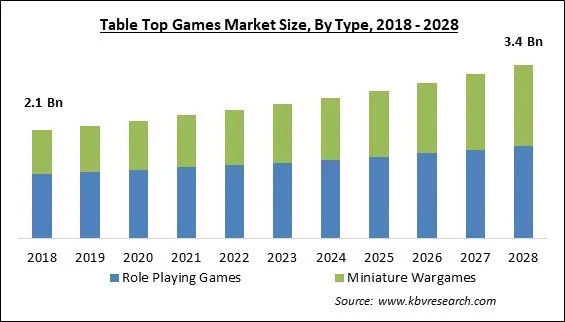 table-top-games-market-size.webp