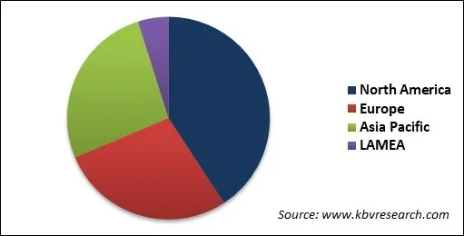 Technology CAD Software Market Share