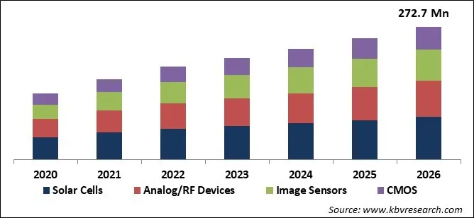 Technology CAD Software Market Size