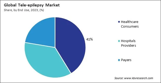 Tele-epilepsy Market Share and Industry Analysis Report 2023 Tele-epilepsy Market Share and Industry Analysis Report 2023