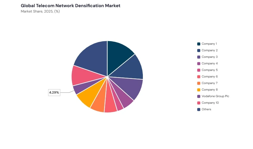 Telecom Network Densification Market share analysis Telecom Network Densification Market share analysis