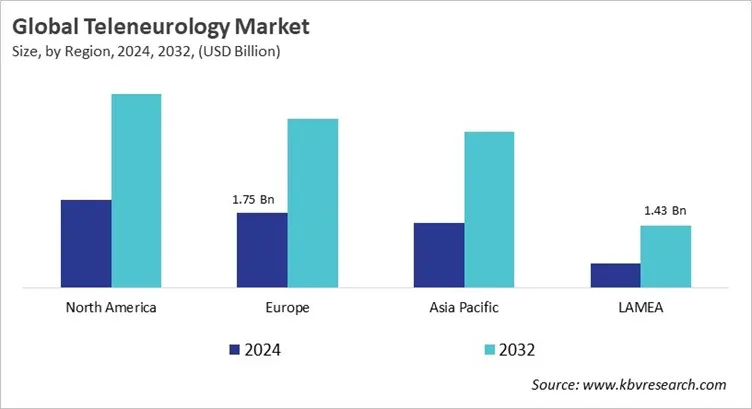 Teleneurology Market Size - By Region Teleneurology Market Size - By Region