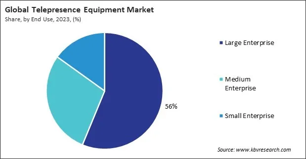 Telepresence Equipment Market Share and Industry Analysis Report 2023 Telepresence Equipment Market Share and Industry Analysis Report 2023