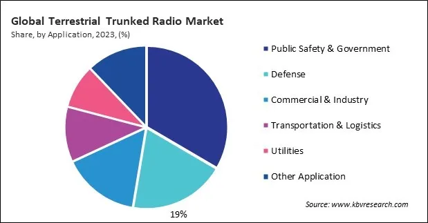 Terrestrial Trunked Radio Market Share and Industry Analysis Report 2023 Terrestrial Trunked Radio Market Share and Industry Analysis Report 2023