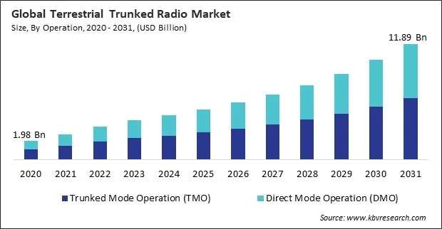 Terrestrial Trunked Radio Market Size - Global Opportunities and Trends Analysis Report 2020-2031 Terrestrial Trunked Radio Market Size - Global Opportunities and Trends Analysis Report 2020-2031
