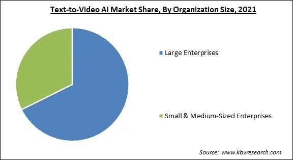 Text-to-Video AI Market Share and Industry Analysis Report 2021 Text-to-Video AI Market Share and Industry Analysis Report 2021