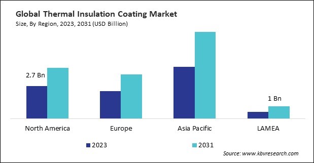 Thermal Insulation Coating Market Size - By Region Thermal Insulation Coating Market Size - By Region