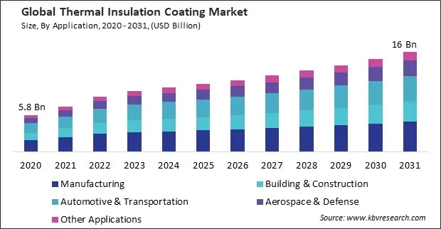 Thermal Insulation Coating Market Size - Global Opportunities and Trends Analysis Report 2020-2031 Thermal Insulation Coating Market Size - Global Opportunities and Trends Analysis Report 2020-2031
