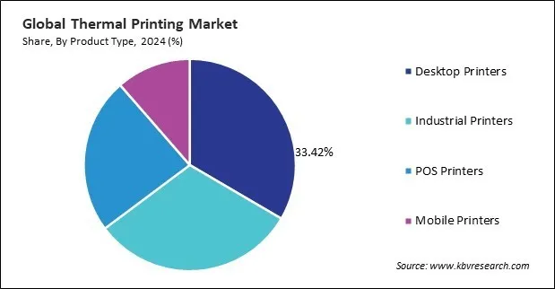 Thermal Printing Market Share and Industry Analysis Report 2024 Thermal Printing Market Share and Industry Analysis Report 2024