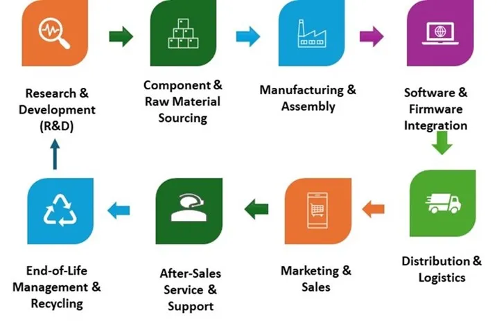 Thermal Printing Market - Value Chain Analysis (VCA) Thermal Printing Market - Value Chain Analysis (VCA)