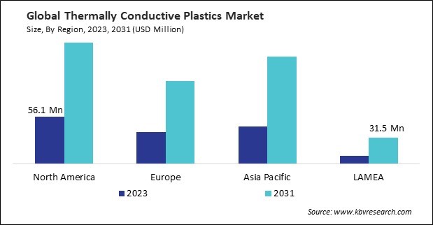 Thermally Conductive Plastics Market Size - By Region Thermally Conductive Plastics Market Size - By Region