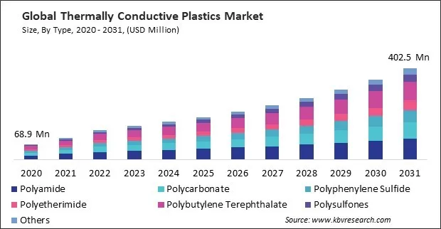 Thermally Conductive Plastics Market Size - Global Opportunities and Trends Analysis Report 2020-2031 Thermally Conductive Plastics Market Size - Global Opportunities and Trends Analysis Report 2020-2031
