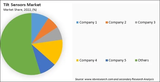 Tilt Sensors Market Share 2022