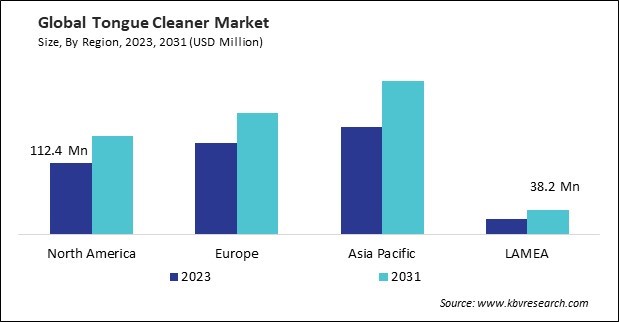 Tongue Cleaner Market Size - By Region Tongue Cleaner Market Size - By Region
