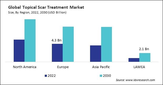 Topical Scar Treatment Market Size - By Region