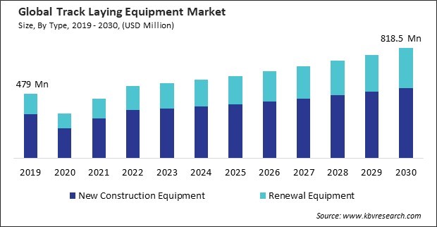 Track Laying Equipment Market Size - Global Opportunities and Trends Analysis Report 2019-2030