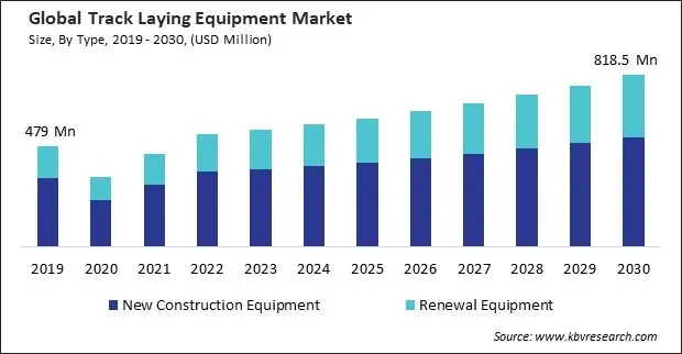 Track Laying Equipment Market Size - Global Opportunities and Trends Analysis Report 2019-2030 Track Laying Equipment Market Size - Global Opportunities and Trends Analysis Report 2019-2030