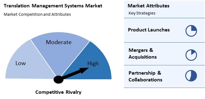 Translation Management Systems Market Competition and Attributes