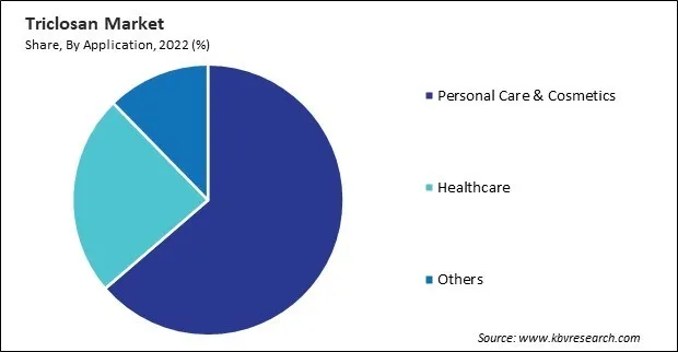 Triclosan Market Share and Industry Analysis Report 2022 Triclosan Market Share and Industry Analysis Report 2022