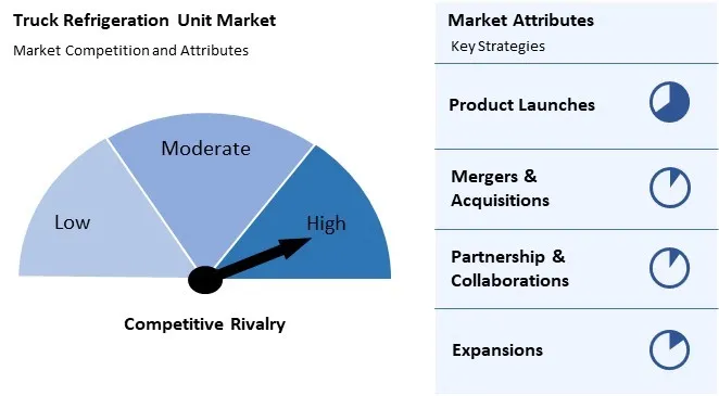 Truck Refrigeration Unit Market Competition and Attributes