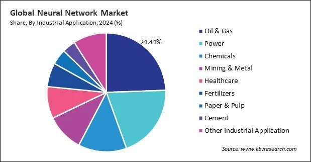 Tunable Diode Laser Analyzer Market Share and Industry Analysis Report 2024 Tunable Diode Laser Analyzer Market Share and Industry Analysis Report 2024